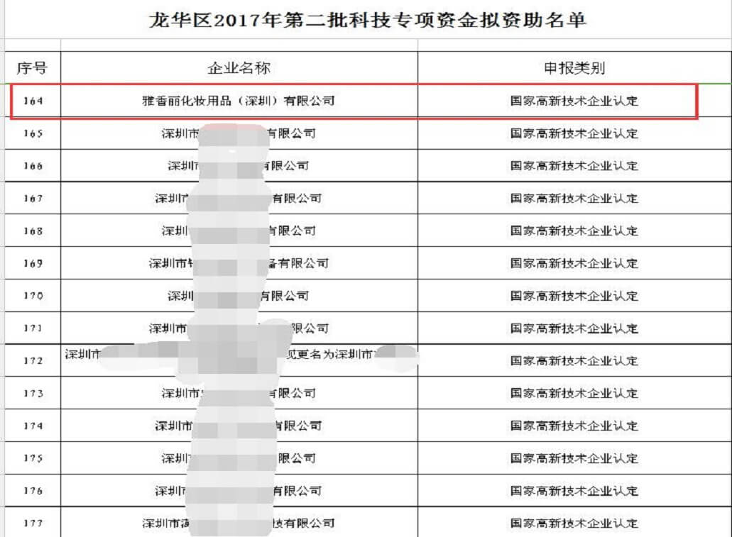 熱烈祝賀91麻豆国产精品视频化妝用品（深圳）有限公司獲得科技專項資金資助